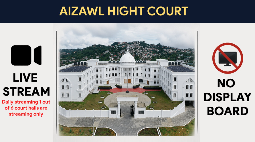 Gauhati High Court — Aizawl Bench Live Streaming & YouTube Telecast Analysis 2026